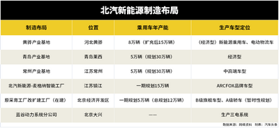 小牛電動收購傳聞背后的資本迷霧與北汽新能源的隱憂
