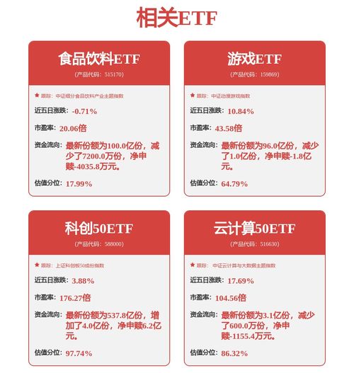 科技主題投資正當時 一鍵布局成長資產，興業中證科技優勢成長50策略ETF（認購代碼 563563）火熱發售
